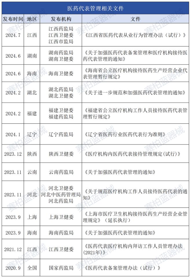 为！多省禁令再升级违规私自接触将被罚→马竞合作伙伴医护人员注意：严禁这些行(图1)