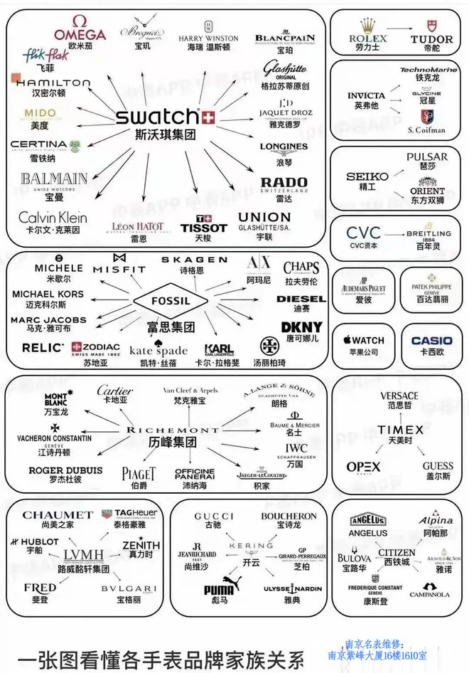 品牌：那些令人意想不到的品牌高端表k8凯发网站国内最受欢迎的几个手表